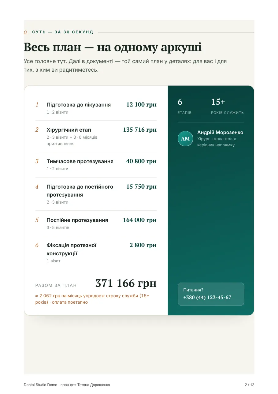 Сторінка Vidno-презентації для пацієнта 2 / 12