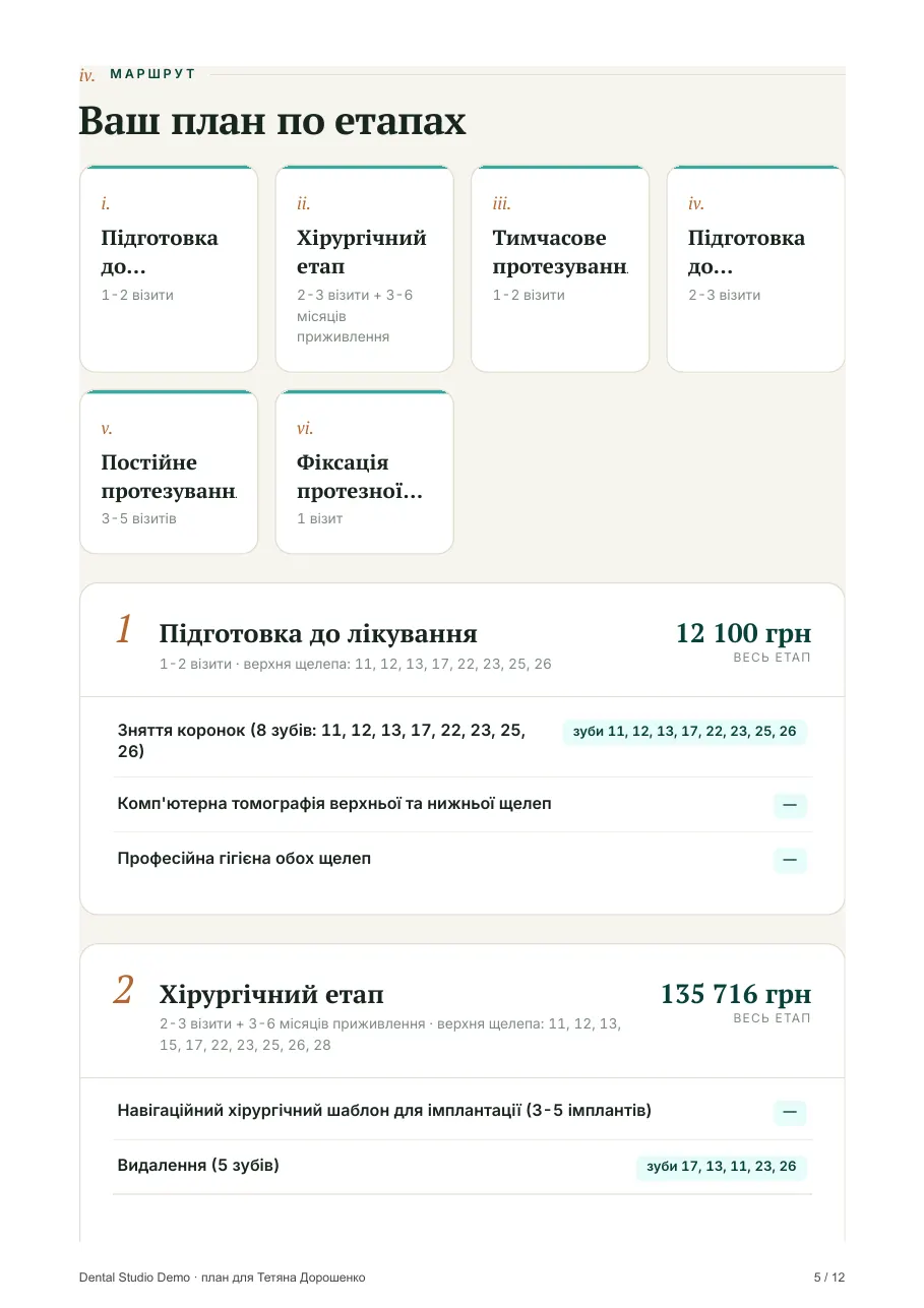 Сторінка Vidno-презентації для пацієнта 5 / 12