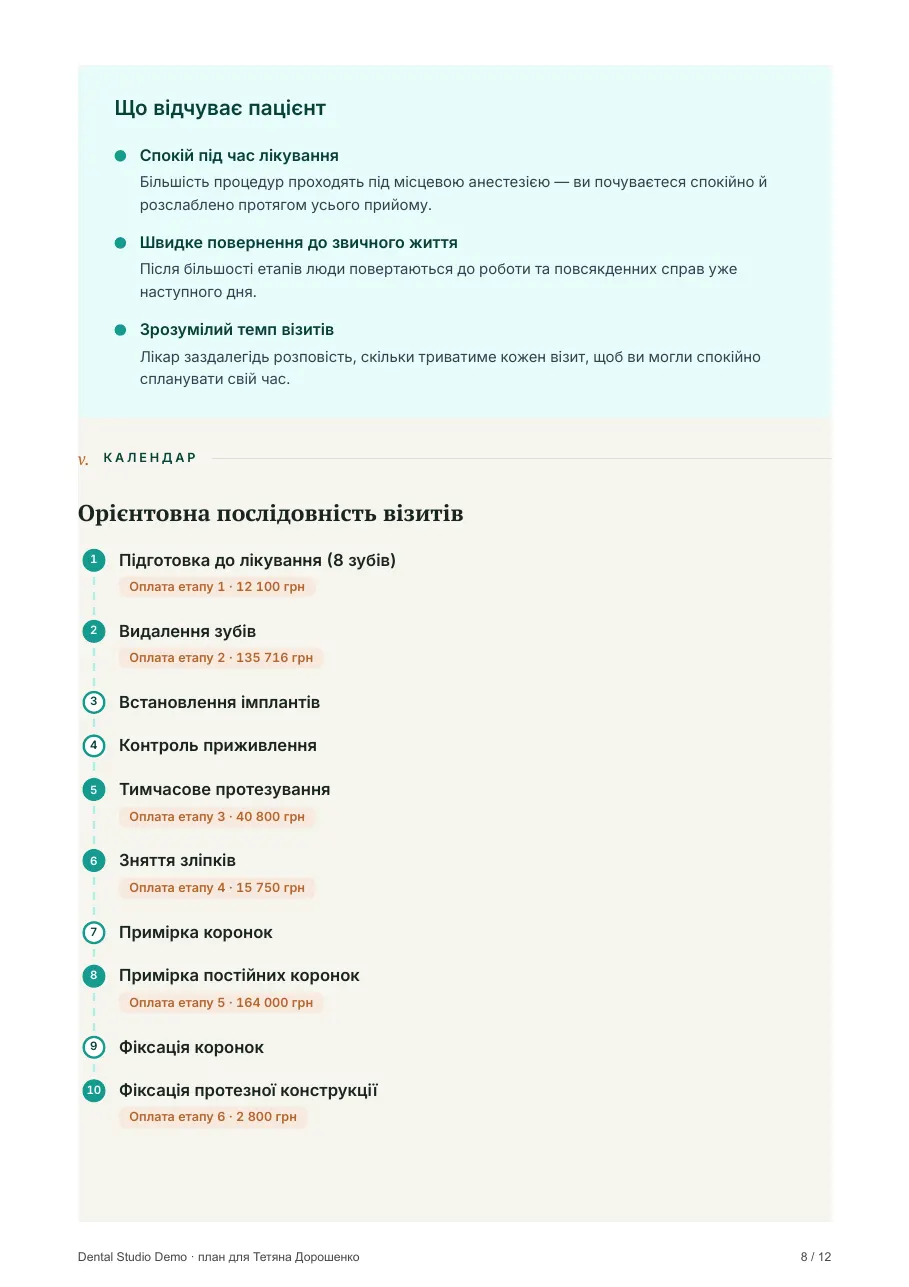 Сторінка Vidno-презентації для пацієнта 8 / 12