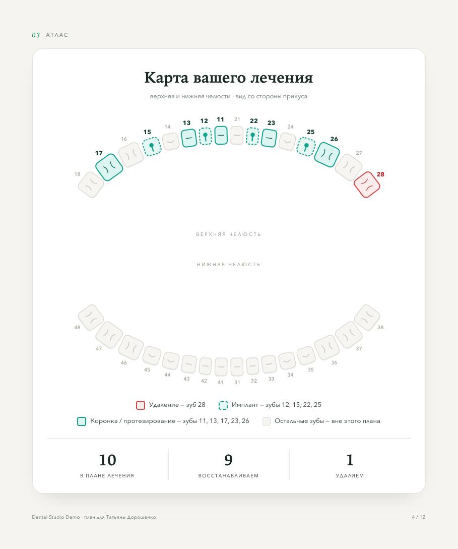 Страница 4: карта лечения, схема зубов