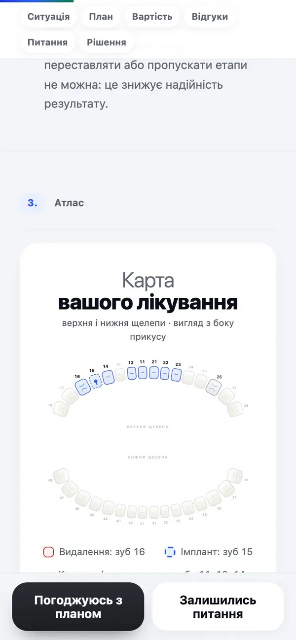 Карта лікування
