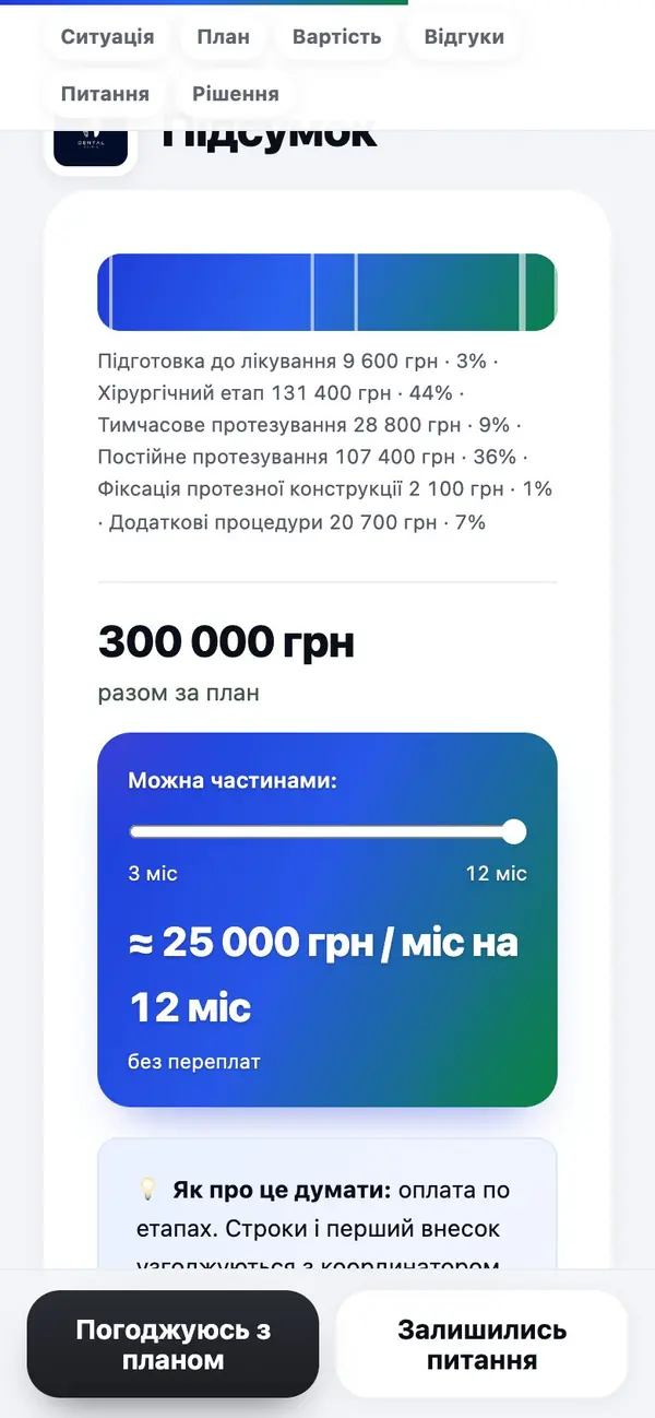 Підсумок